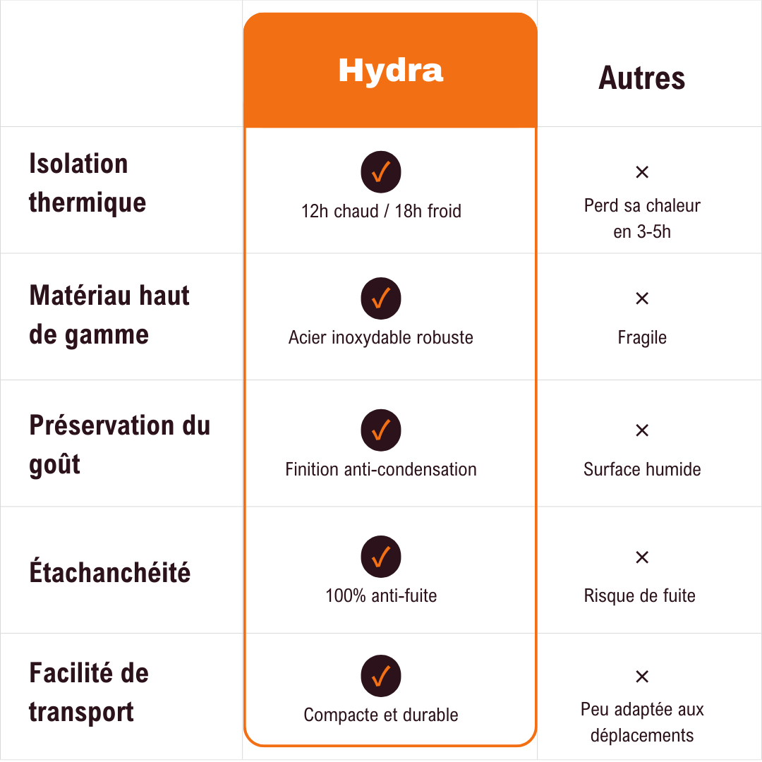 comparatif-tasse-inox-gourde-isotherme-300ml.jpg